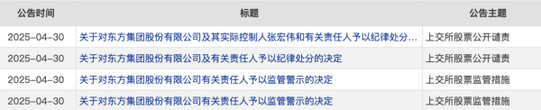 免费配资炒股 百亿财务造假 摘牌退市！19人同日集体领罚